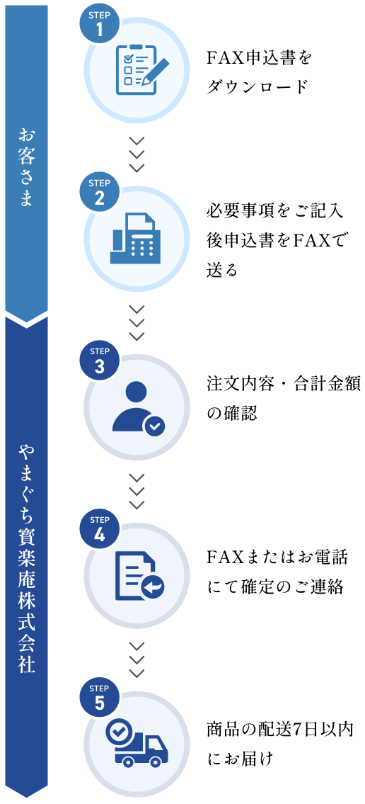 FAXからお取り寄せの流れ